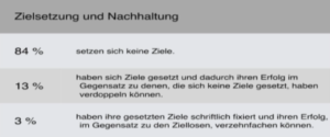 Zielsetzung und Nachhaltung